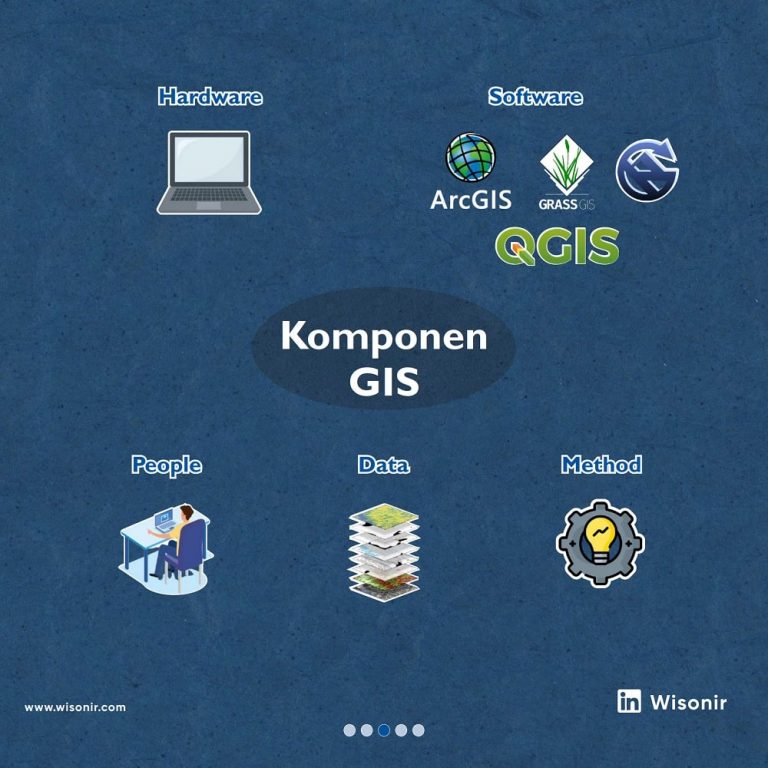 Uncovering the True Meaning of Geographic Information Systems