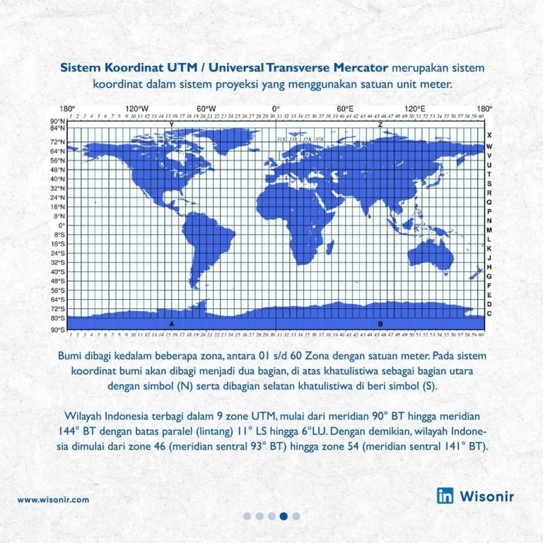 Simple Understanding The Differences between Geographic Coordinate System and UTM