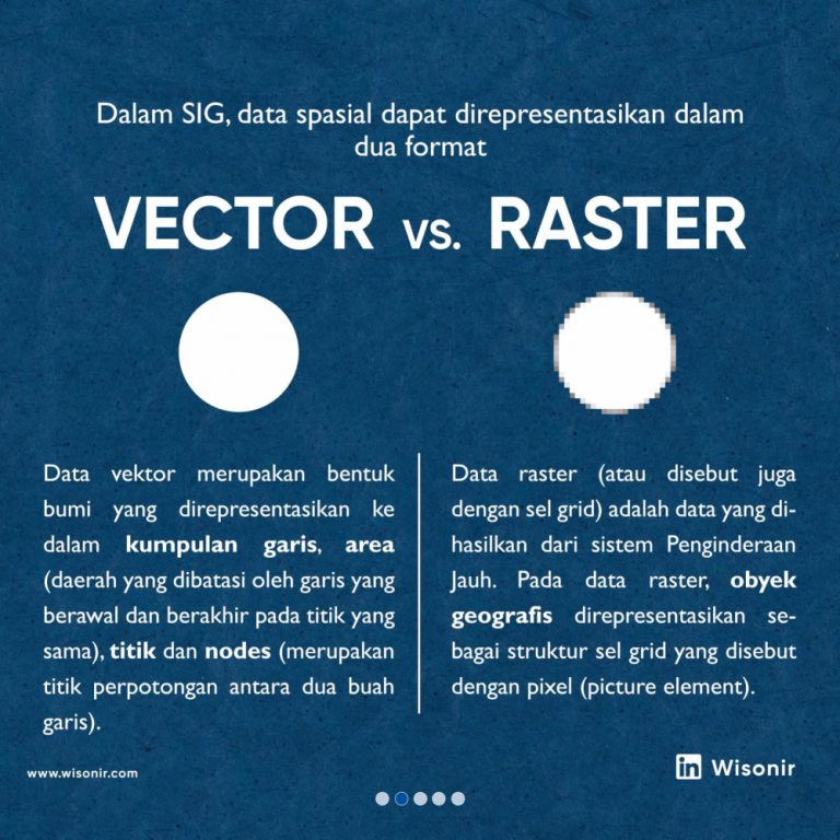 Unlocking the Power of Spatial Data Exploring GIS File Formats