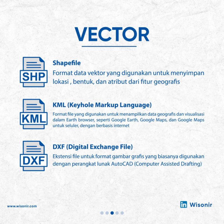 Unlocking the Power of Spatial Data Exploring GIS File Formats
