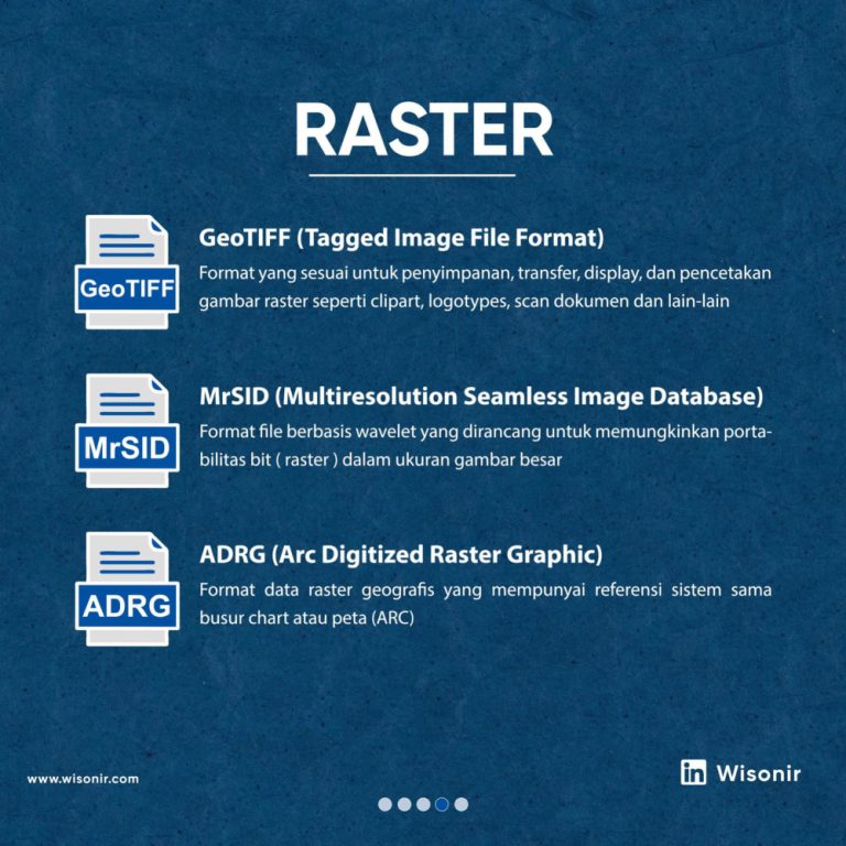 Unlocking the Power of Spatial Data Exploring GIS File Formats